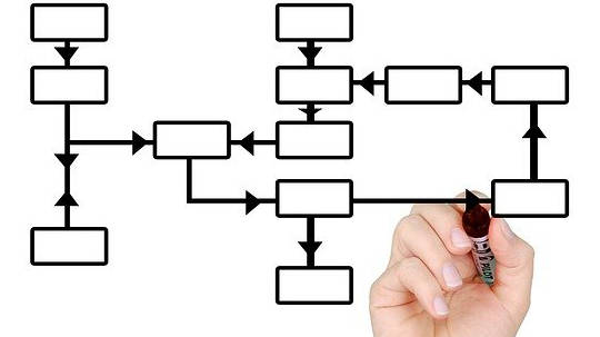Control versus Trust: Learning to Live in the Neutral Zone Control versus Trust: Learning to Live in the Neutral Zone