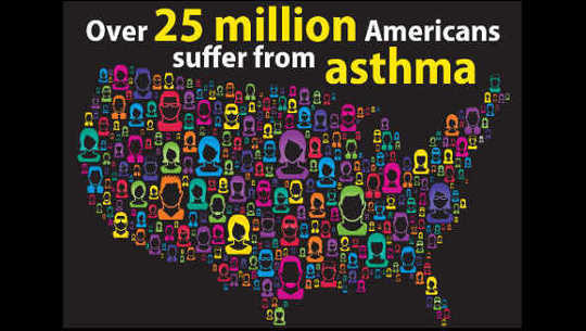 How To Heal Asthma The Natural Way How To Heal Asthma The Natural Way