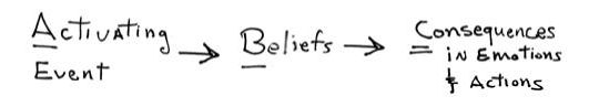 “ABC” diagram “ABC” diagram (staying calm a primer)